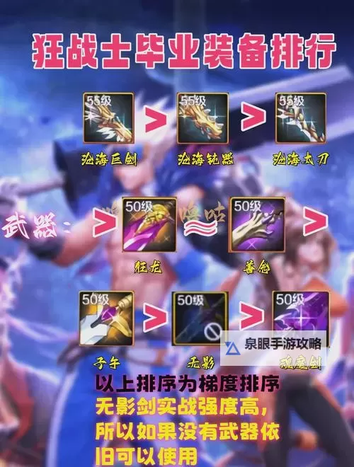 2024年最新版狂战士装备搭配排行表：最强配置全解析图1