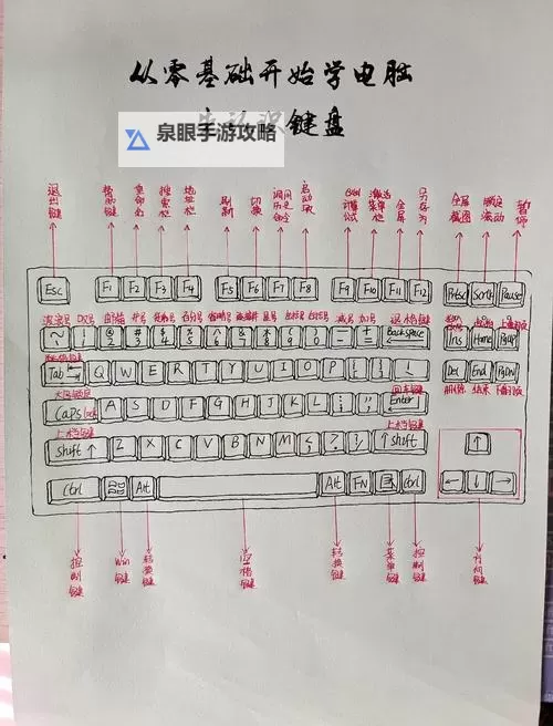 NBA2K14键盘叫空接:技巧详解与实战攻略图1