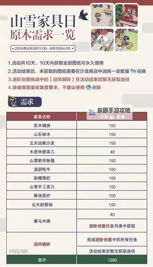 问道手游玩什么木最吃香?最受欢迎的木材推荐解析图2