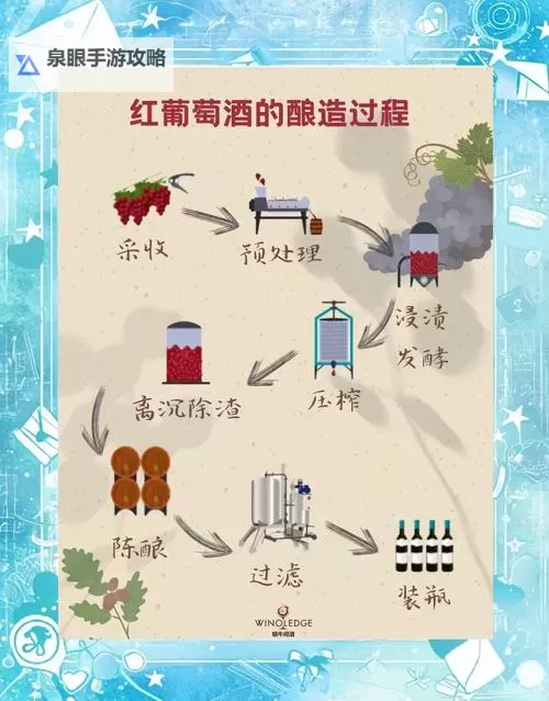 手把手教程：自制葡萄酒视频详解与制作秘诀图1
