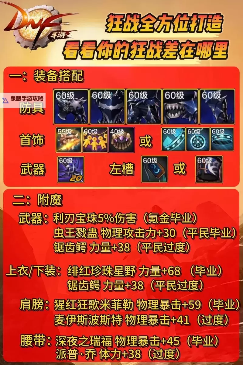 DNF2020狂战装备搭配攻略：打造最强狂战策略指南图2