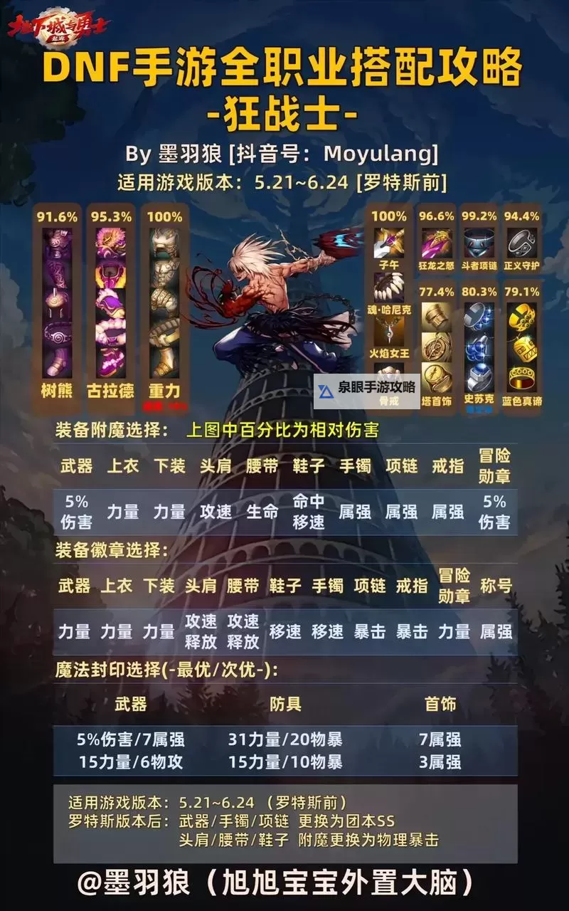 DNF锻造8需要多少材料：详细攻略与材料总览图1