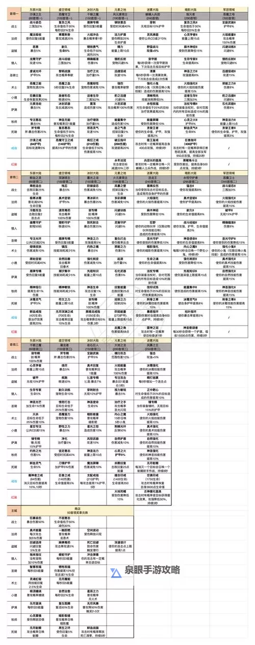 装备名称品质的对应品质解析与应用图1