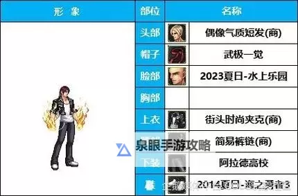 DNF男格斗家职业觉醒全面解析与玩法指南图1
