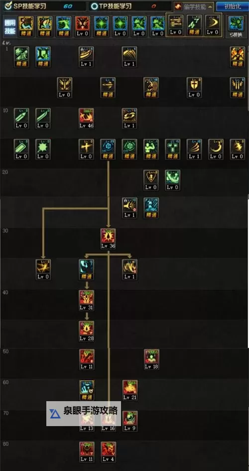 2021DNF念皇100级加点指南:全面解析最优加点方案图1