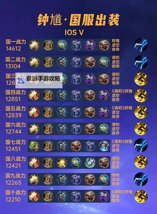 鳄鱼打锐雯出什么装备：最佳出装指南详解图2