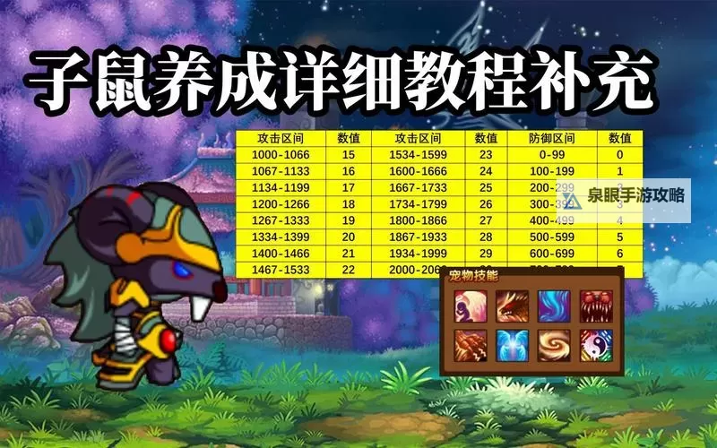 全面解析造梦西游3宠物潜力点:提升宠物战力的关键策略图1