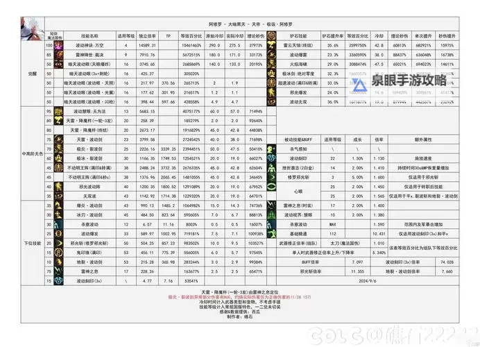 《DNF95级回归110级怎么玩：全面攻略指南》图2