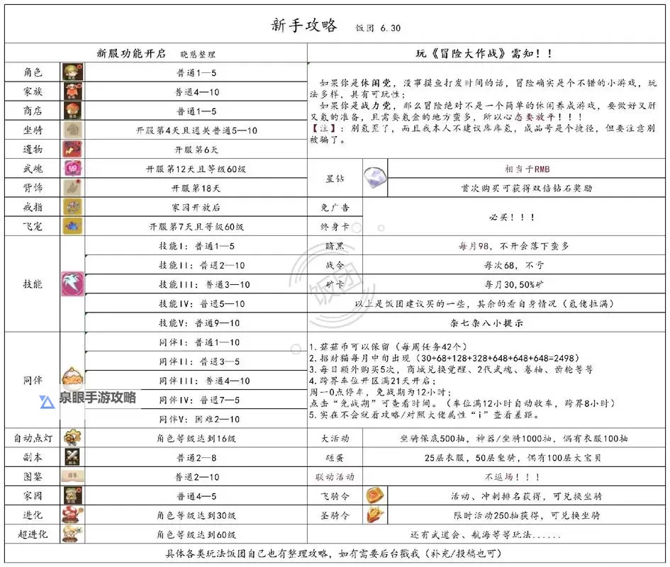 全面指南：冒险岛“我的小屋”任务攻略详解图1