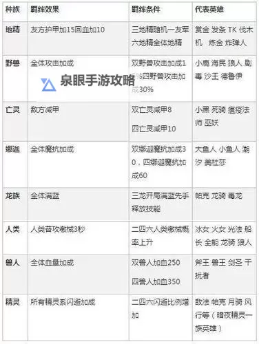 Dota2三国自走棋兑换码分享：快速获取丰富奖励攻略图2