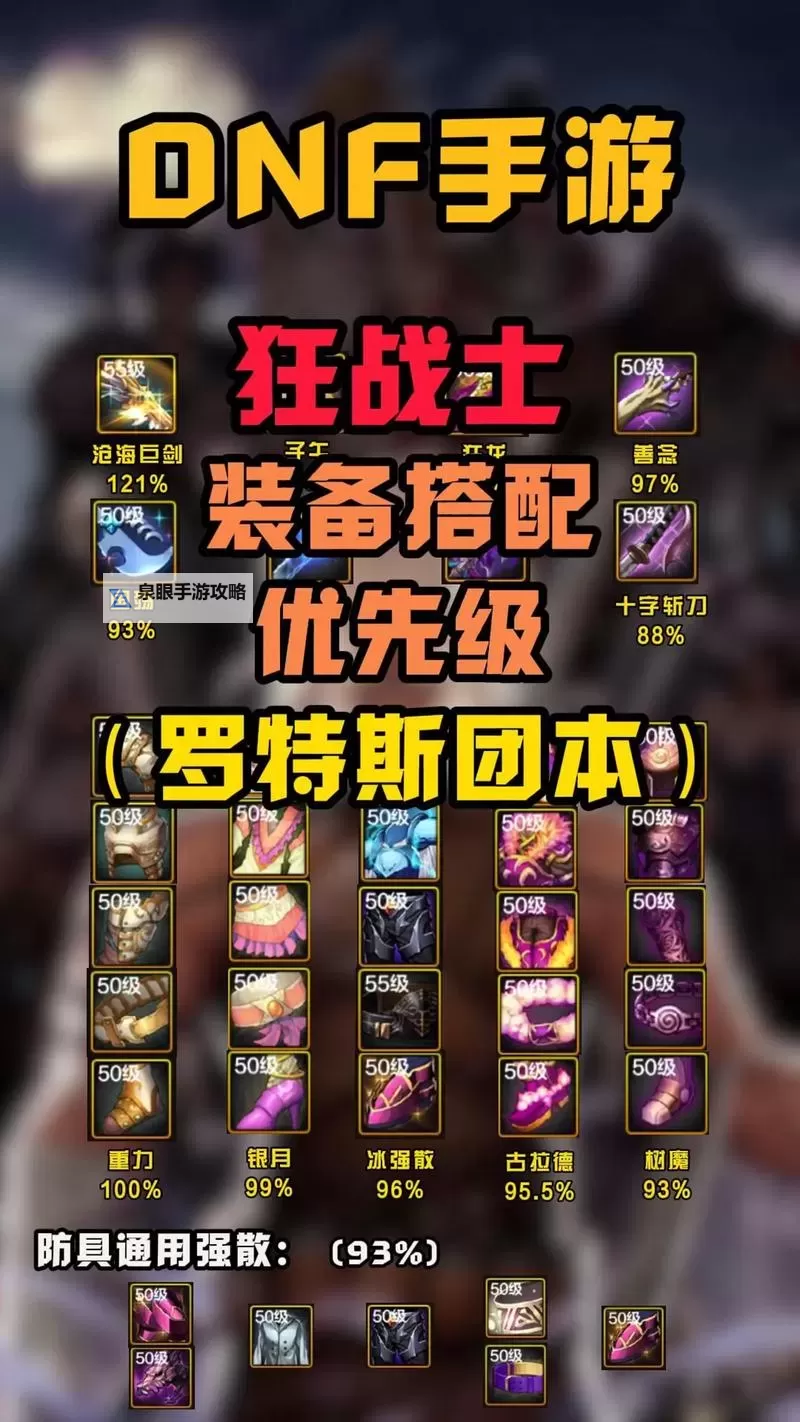 DNF2020狂战装备搭配攻略：打造最强狂战策略指南图1