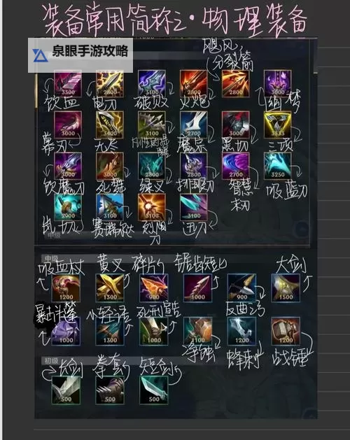 英雄联盟剑魔秒人出装全解析:高效击杀秘籍图2