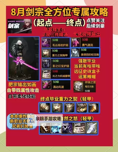 掌握秘籍:DNF锻造10的最强攻略指南图1