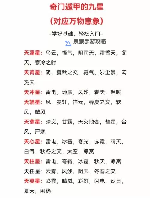 九星副本最低要求详解与攻略指南图1