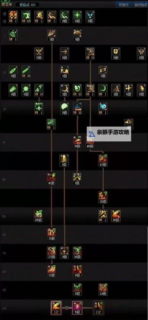 掌握秘籍:如何在DNF中快速获得强烈的气息图1