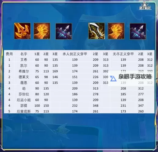 英雄联盟S8无尽之刃属性详解:最佳暴击刀锋分析图2