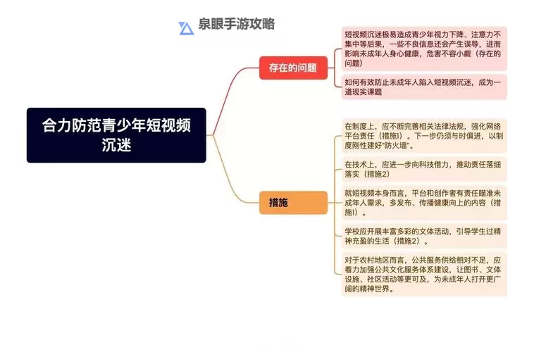 引导青少年健康成长：正能量不良网站入口解析与防范措施图1