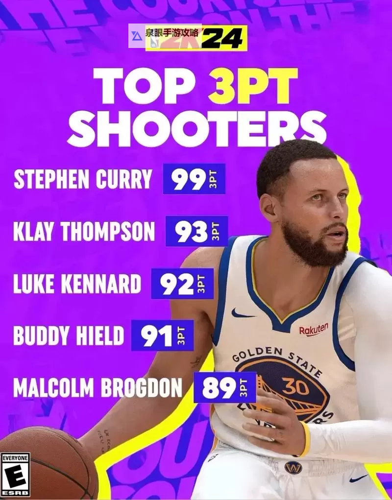 nba2k14三分准的球员盘点:谁是最准的射手?图1