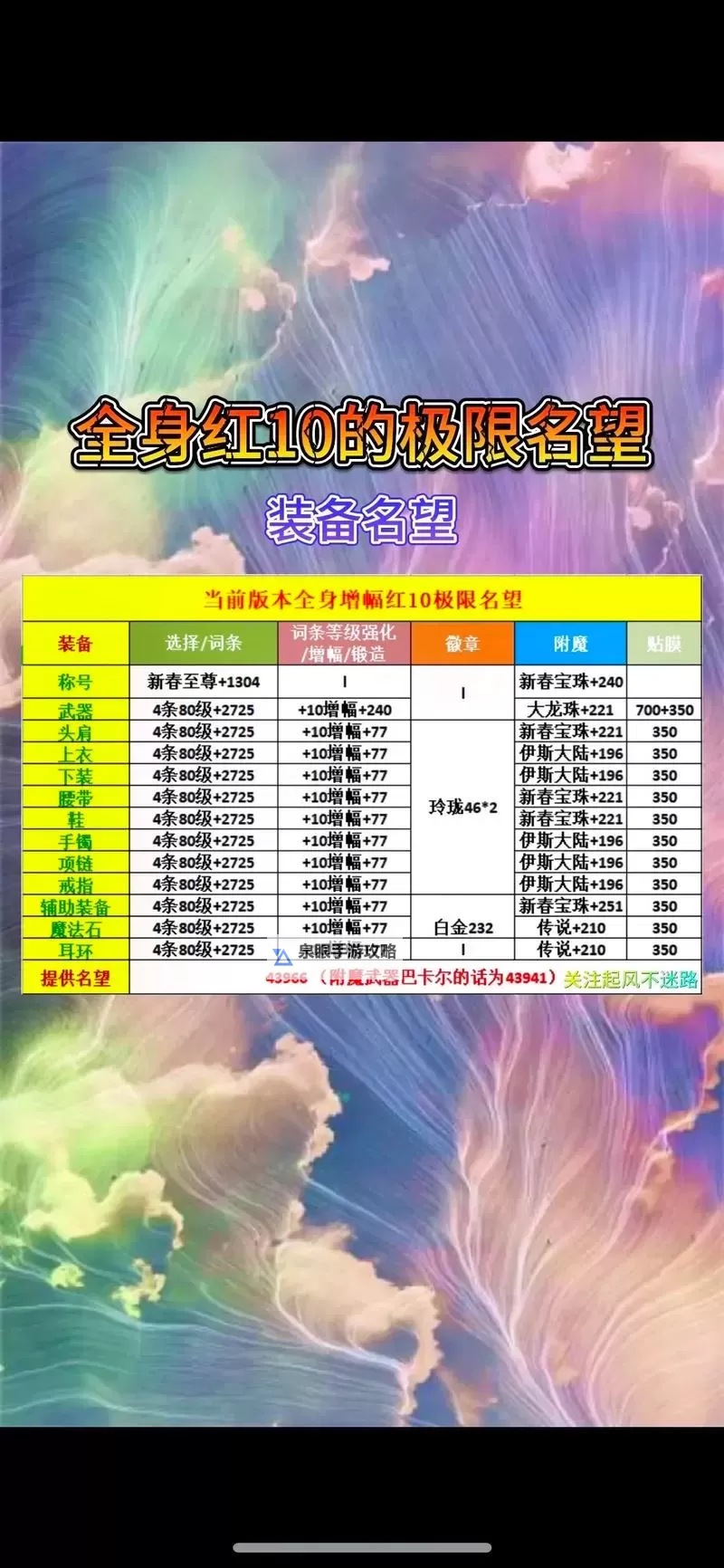 DNF怎么增幅11详细教程与技巧解析图2