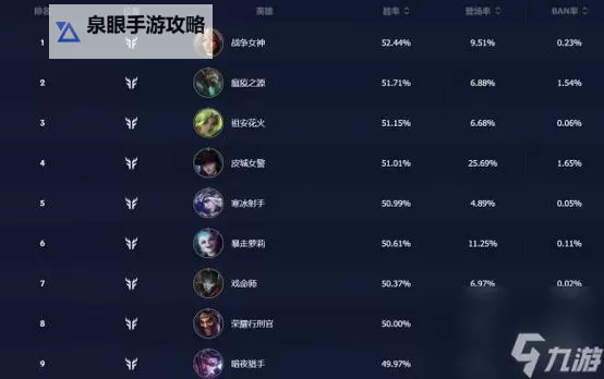 LOL所有射手英雄一览：全面解析与推荐图1