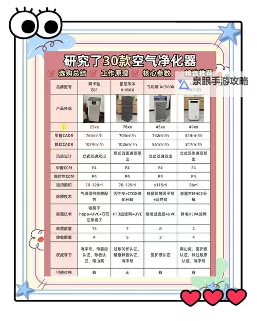 掌握技巧:怎么净化装备让你的装备焕然一新图1