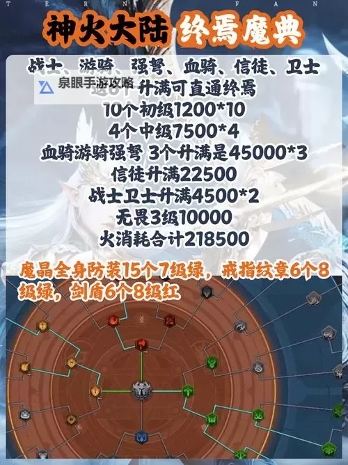 LOL塞恩终极魔典出装指南:最强塞恩终极魔典出装推荐方案图2