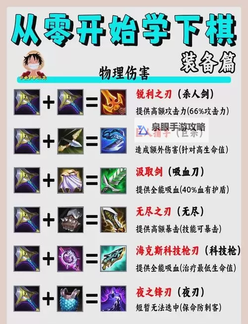 金铲铲之战巨龙之巢霞装备全攻略解析图1