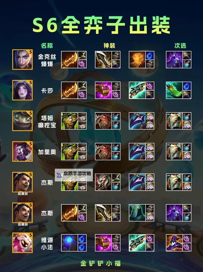 最肉的蒙多出装推荐：打造坦克王者的最佳装备方案图1