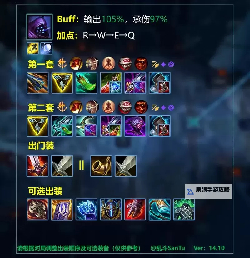 终极魔典蒙多出装指南：打造最强坦克与输出的完美搭配图1