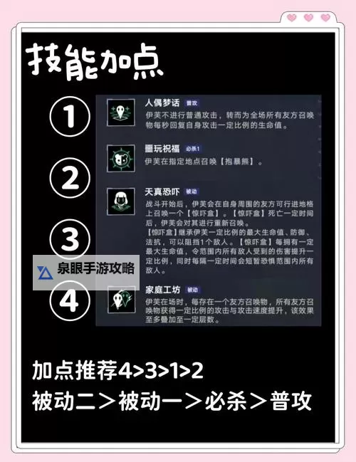 伊芙莉莎怎么配置：详细指南与实用技巧图1