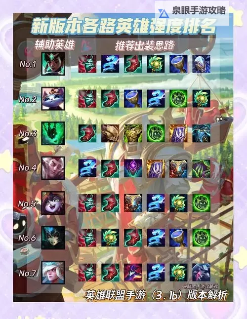 LOL只有20个英雄可选？遭遇选择困境的玩家困惑揭秘图1