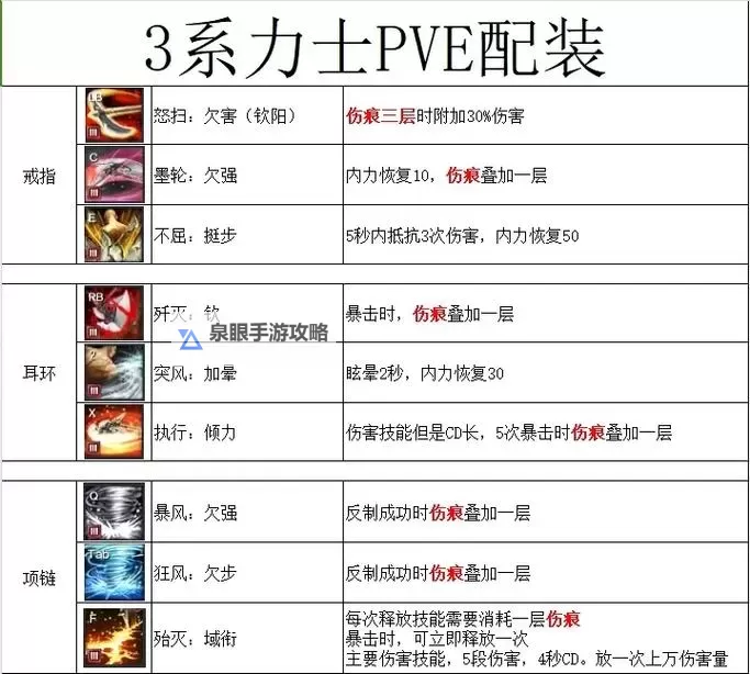 剑灵最新大地力士加点2021：2021年最全加点攻略分享图1