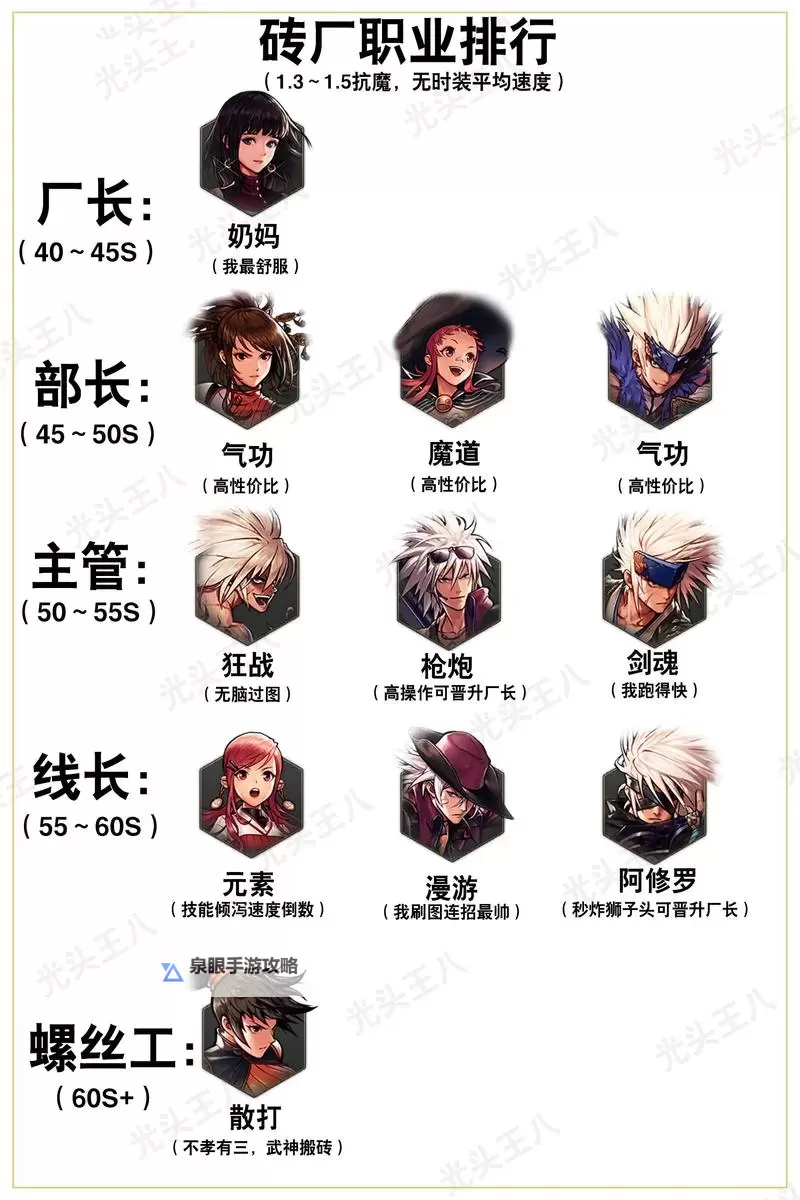 2024年DNF转职书怎么获得攻略解析图2