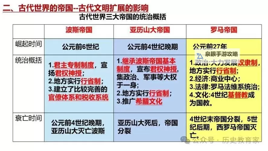 探索未来：统治与文明2中的权力格局与文明演变图2
