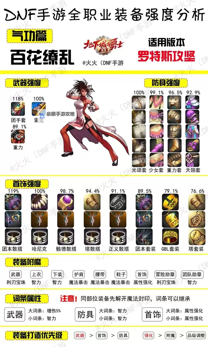 详尽指南:2024年最新DNF武器强化提升表解析图1