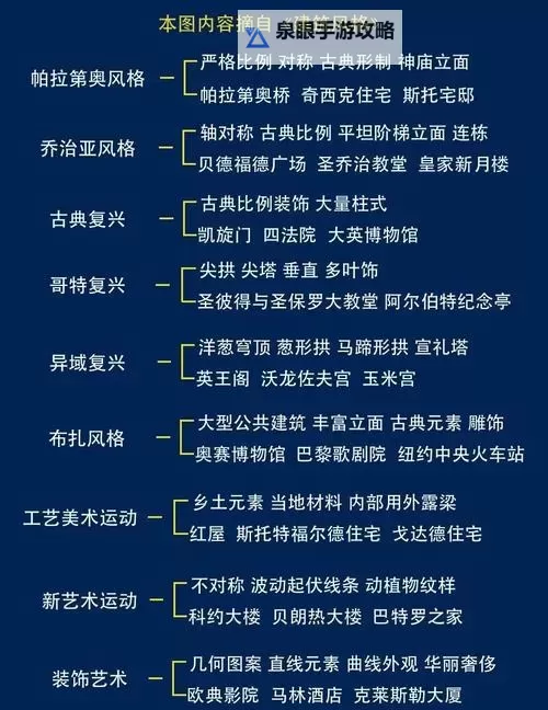 吉尔瓦伦蒂安历代造型全解析:演变与风格演变之旅图1
