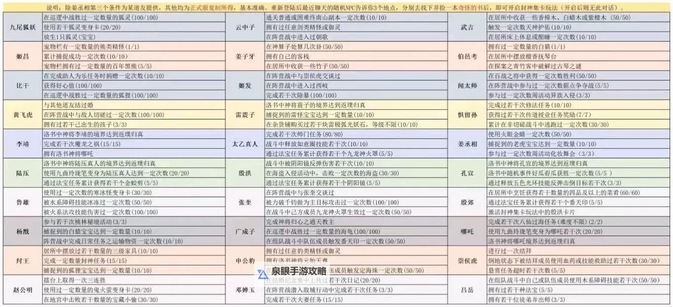 问道可以带几个法宝:限制与推荐指南图1