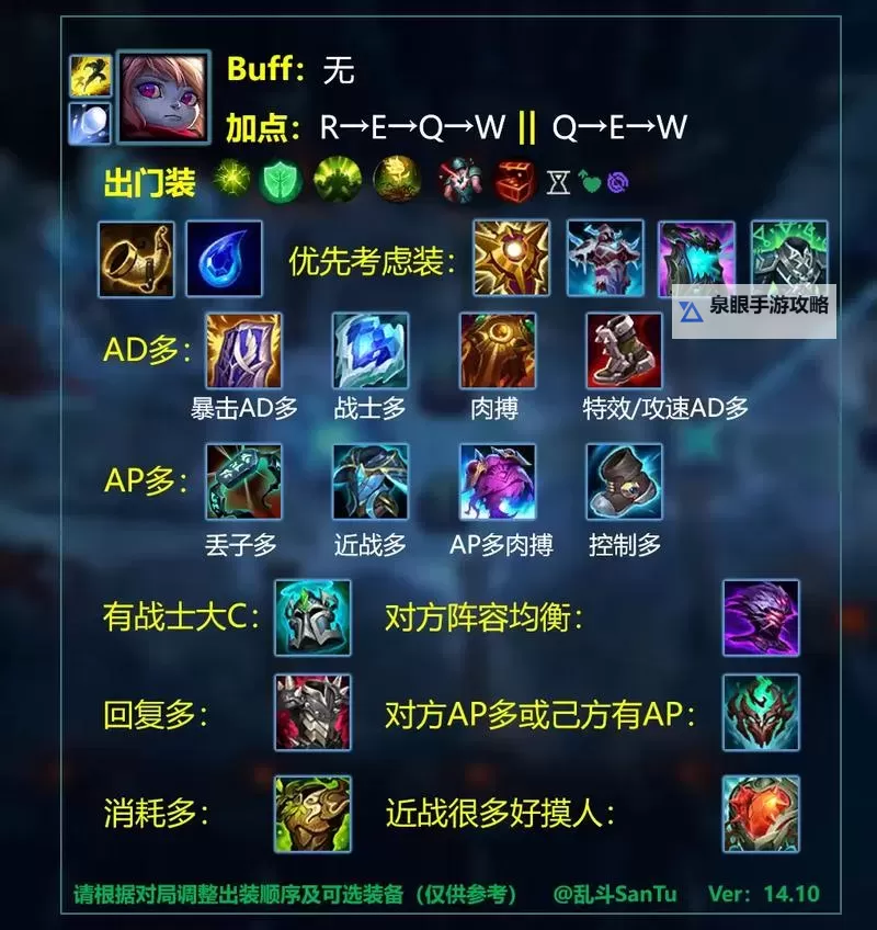 终极魔典蒙多出装指南：打造最强坦克与输出的完美搭配图2