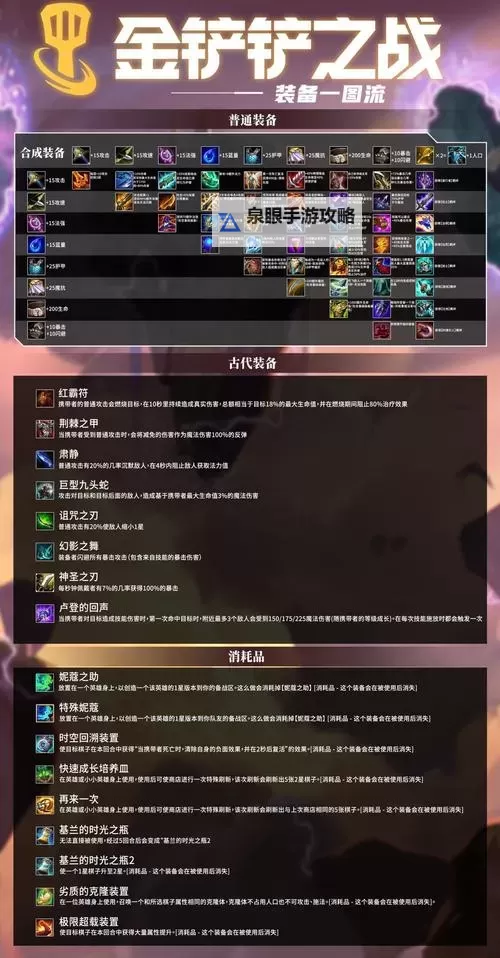 金铲铲之战巨龙之巢霞装备全攻略解析图2