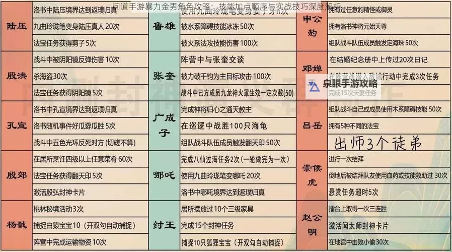 问道技能加点攻略：详解最佳加点方案与实用技巧图2