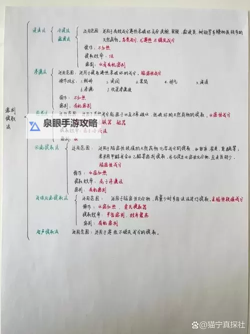打造高效稳定的生产流程：优质取液系统的关键作用图1