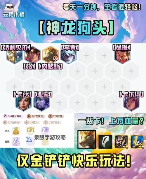 神龙尊者狗头出装攻略：打造最强战斗组合图1