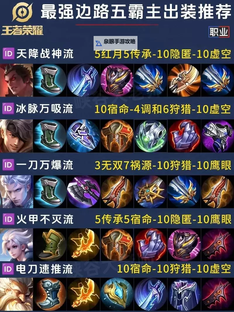 赵信心之钢出装攻略：打造坚不可摧的战场利器图1