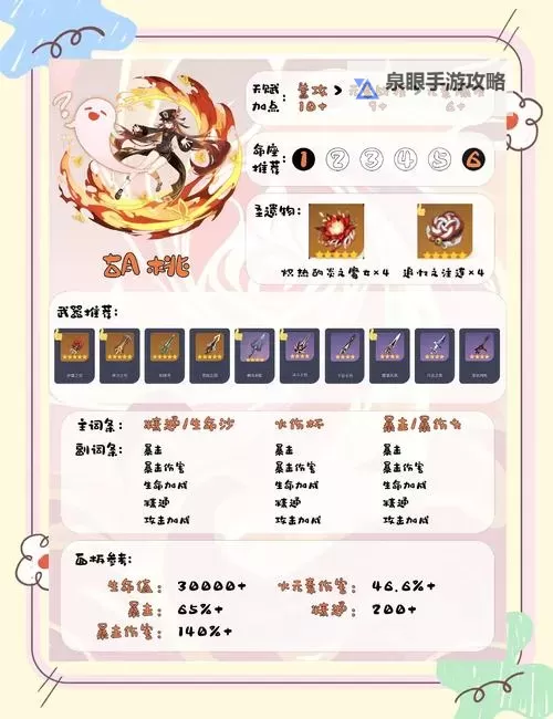 全面解析原神游戏攻略:新手必看指南与高级技巧全面提升图2