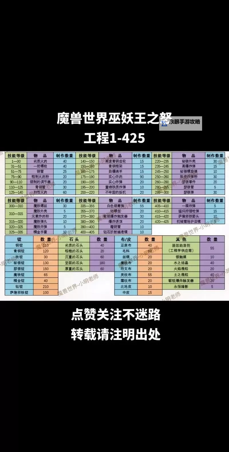 浩气盟怎么刷恶人声望：高效提升声望攻略分享图1