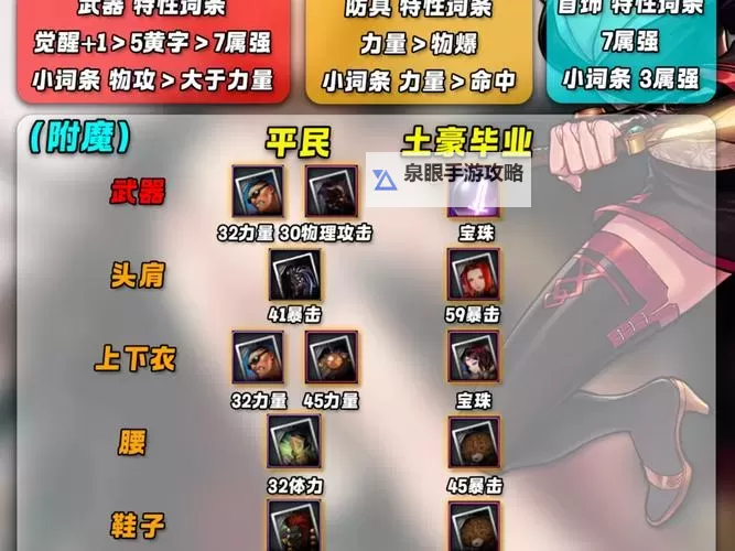 2023年驭剑士加点指南2023:最全驭剑士加点推荐及攻略图1