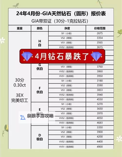 QQ炫舞紫钻如何快速升级的秘籍分享：轻松提升等级技巧图2