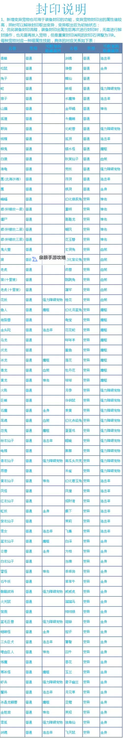 问道火系怎么玩适合平民:平民玩家必看攻略图2