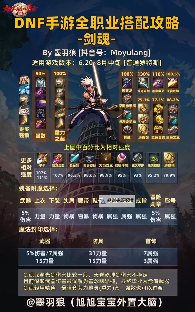 狂战士厉害还是剑魂厉害？揭秘两大职业巅峰对决图1