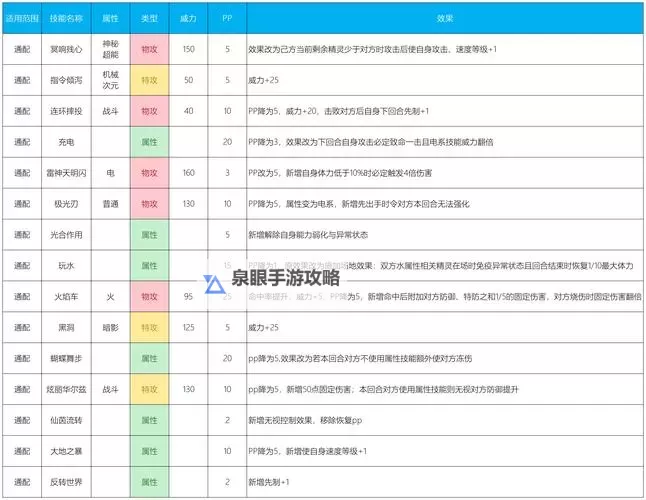 掌握赛尔号卡鲁耶克融合公式的完整攻略图2